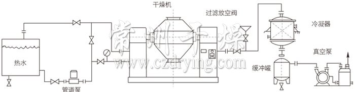 雙錐回轉真空干燥機安裝示范